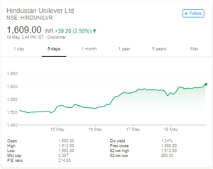 hul share price chart