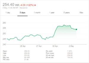 kpit technologies stock price chart 02052018