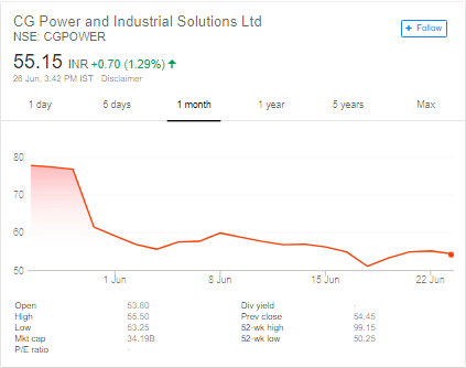 Nse Chart Yahoo