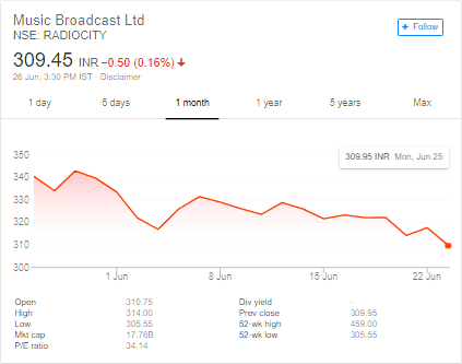 Broadcast Com Stock Chart