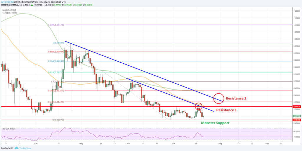 Ripple XRP Price Prediction