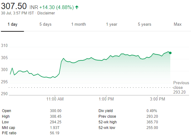 Icici Bank Stock Chart