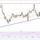 Axis Bank Share Price Chart Analysis