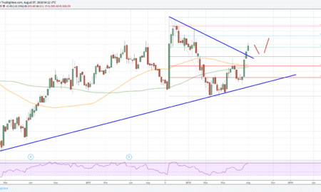 SBI Share Price Forecast NSE: SBIN Chart