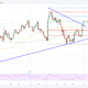 SBI Share Price Forecast NSE: SBIN Chart