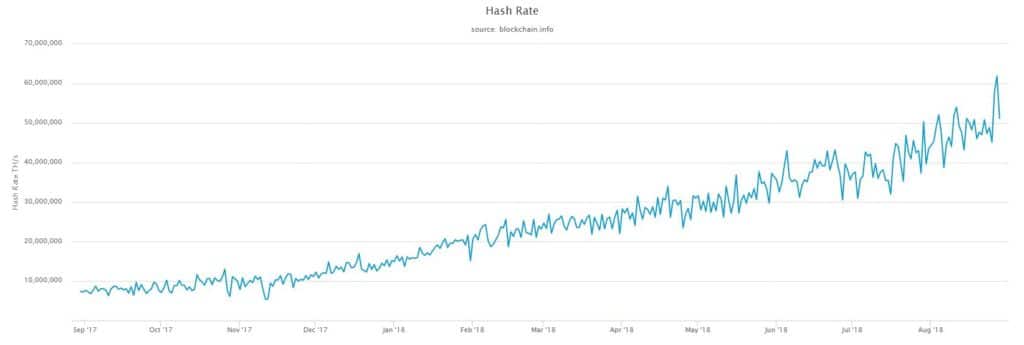 bitcoin hash rate