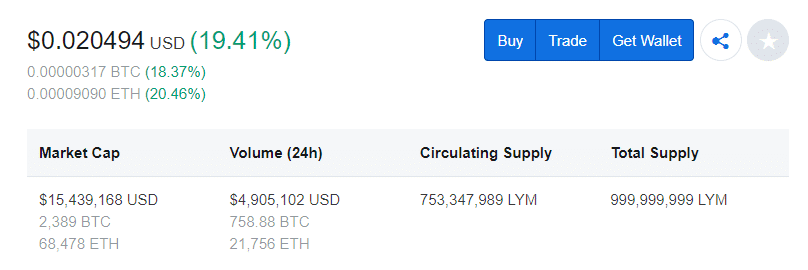 CoinMarketCap LYM Trade History