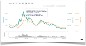 Bitcoin Price Chart BTCUSD