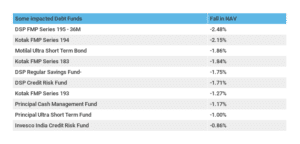 IL&FS Crisis Should You Avoid Mutual Funds for Sometime