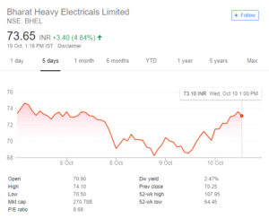 bharat heavy electric STOCK PRICE CHART