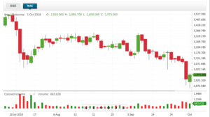 hero motocorp stock price chart