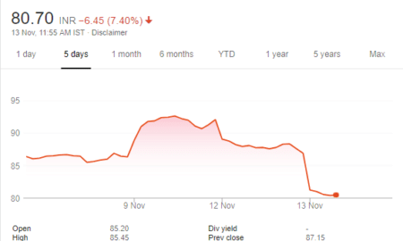 NSE: BANKINDIA bank of india stock price chart