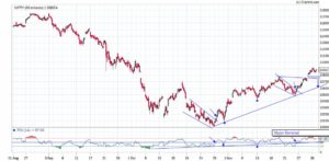 Nifty Technical Chart Dec 2018