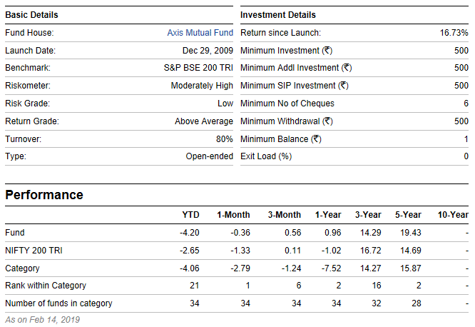 Axis Long Term Equity Fund ELSS