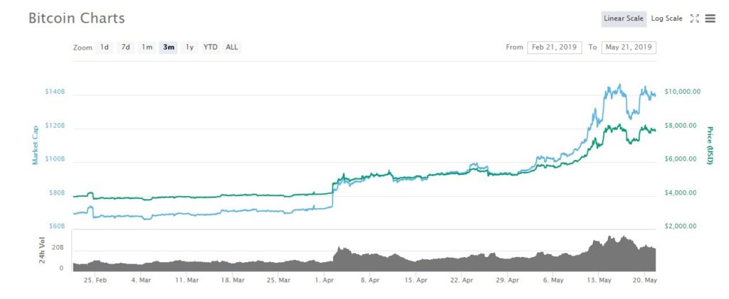 Target Stock Price History Chart